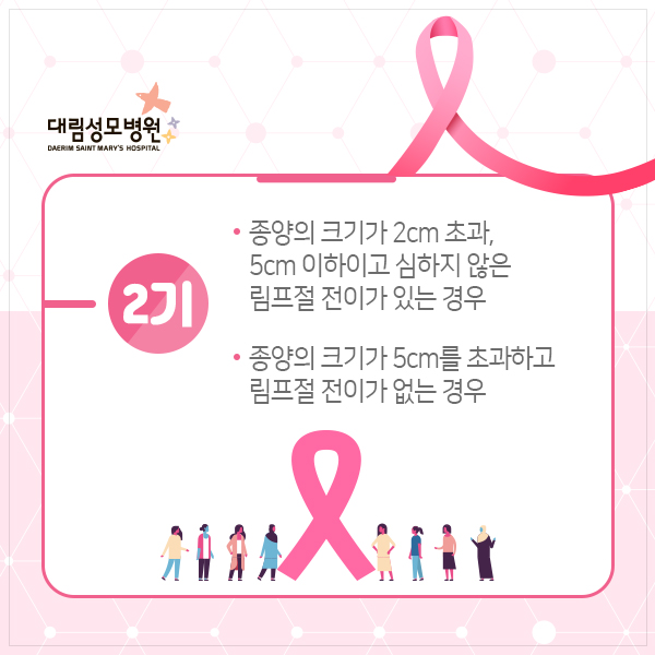[유방센터] 유방암 병기 구분 3.jpg