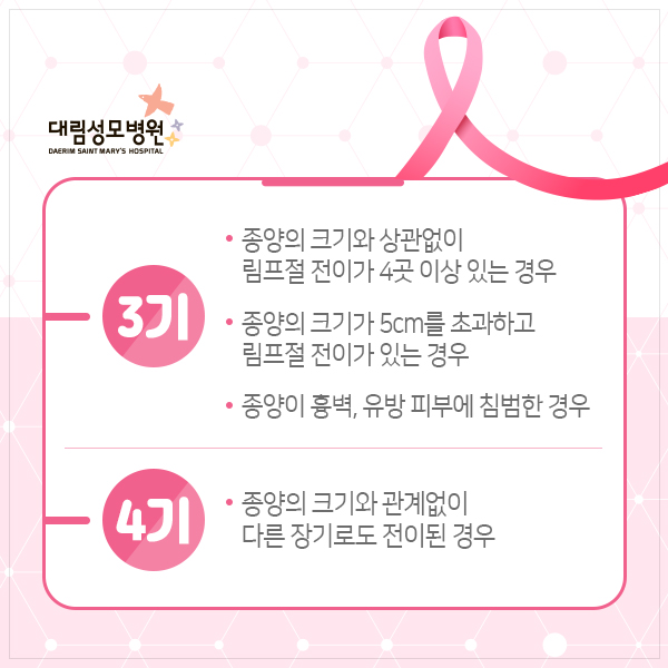 [유방센터] 유방암 병기 구분 4.jpg
