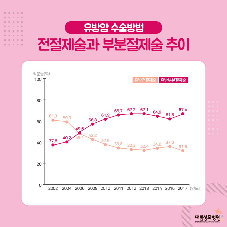 [유방센터] 유방암 수술 2.jpg