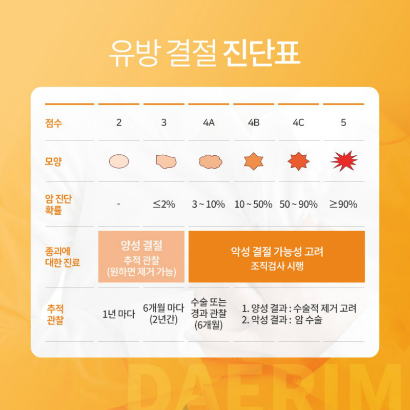 [유방센터] 양성결절 3.jpg