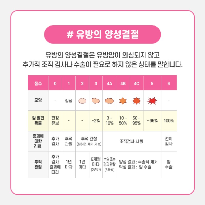 231130_유방섬유선종_03.jpg