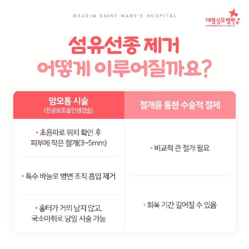 250714_대림성모병원_바이럴_유방암선종_(4).jpg