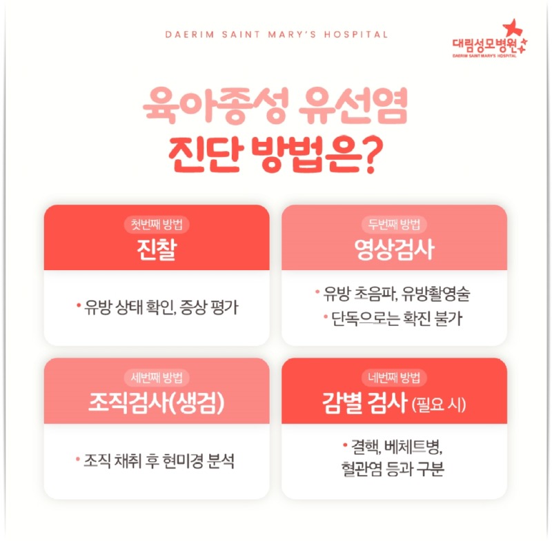 250813_대림성모병원_바이럴_육아종성유선염_(5).jpg