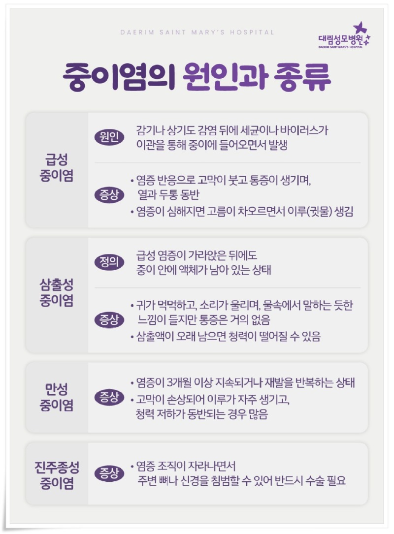 251112_대림성모병원_바이럴_중이염_(3).jpg
