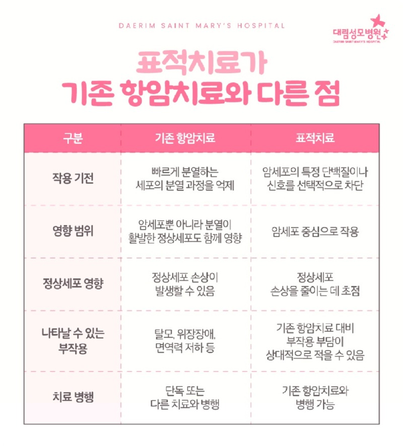 251210_대림성모병원_바이럴_유방암표적치료_(3).jpg